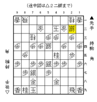 将棋で 壁銀 って何ですか 教えてください それと 何で 壁銀は Yahoo 知恵袋