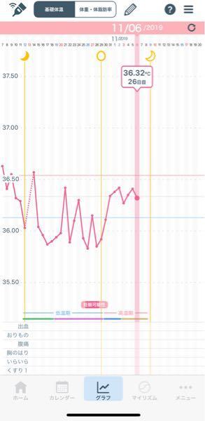 37度 生理前 基礎体温 生理前の微熱