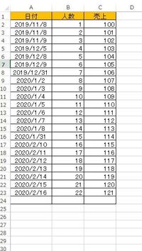 32人を4人1組の8グループに分ける時 一度も同じ人と重複しない様 Yahoo 知恵袋