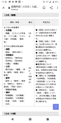 近畿大学のpc方式で センターで現社80地理70一般入試で政経110計26 Yahoo 知恵袋