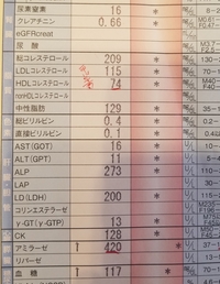 アミラーゼ 問題