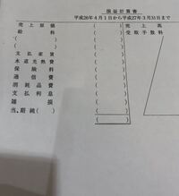 損益計算書で 当期仕入高というときの 当期 には 決算整理仕訳によって発生 Yahoo 知恵袋