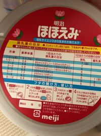 生後１８日のミルクの量について 女の子で出産時２６５５ｇでした 退院時 Yahoo 知恵袋