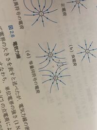 電気力線についての質問です 高校の教科書にも 大学で使っている Yahoo 知恵袋