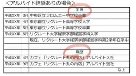 バイトの履歴書のこの部分を書き忘れて上から詰めて書いてしまい 学 教えて しごとの先生 Yahoo しごとカタログ