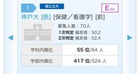 神戸市看護大学 合格できると思いますか センター試験が5 8 Yahoo 知恵袋