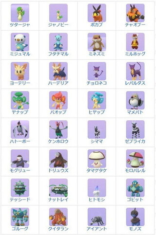 ポケモンgoのイッシュ地方のポケモンの中でどのポケモンがコミュニティ Yahoo 知恵袋