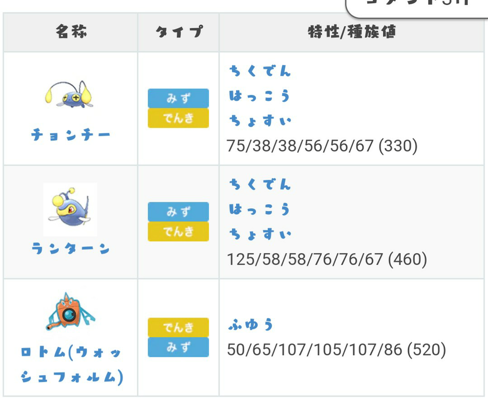 ポケモンの好きなタイプはって聞かれたのですが どう答えてあげれば良いのか分 Yahoo 知恵袋