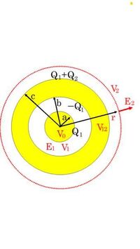 電磁気学の2つの同心導体球の問題なのですが 内球にq1 外球q2の電荷を与えた Yahoo 知恵袋