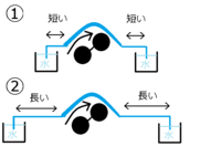 1リットルは何m3ですか １ １０００立方ﾒｰﾄﾙになります なぜ Yahoo 知恵袋