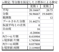 T検定の書き方についての質問です 卒論にt検定の結果をのせたいの Yahoo 知恵袋