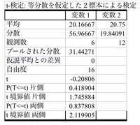 T検定について質問です 心理学を学んでいるものです T検定が全くわかりません Yahoo 知恵袋