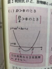 数1の二次関数の判別式の問題でなぜd 0になれば異なる2つの実数解が出るのです Yahoo 知恵袋