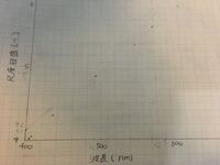 先日学生実験を行ったのですが 片対数用紙で作成したグラフの傾きから時定数crの Yahoo 知恵袋