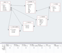 クエリのあいまいな外部結合についてこんにちは Accessで受注管理システムを Yahoo 知恵袋