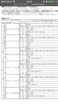 京都工芸繊維大のデザイン経営工学科で音響関係 Dtmなど のエンジ Yahoo 知恵袋