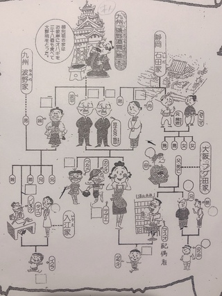 磯野家家系図の親等数を教えてください と に磯野藻屑からみた親等数 Yahoo 知恵袋