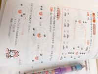 電子配置の書き順とかってあるんですか ありません Yahoo 知恵袋