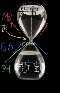 頭良いみたいなんでクイズ出します 6分計と8分計の砂時計が一つずつある こ Yahoo 知恵袋