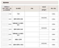 郵便局の 追跡サービス で 中国からの郵便 内容は通販で購入した衣類 の状況を Yahoo 知恵袋