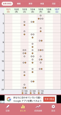 生後0ヶ月の混合で1日45gの体重増加は多いですか 同じ Yahoo 知恵袋