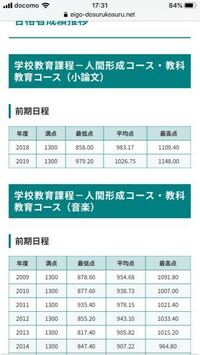 横浜国立大学の教育学部はダメですか 一生懸命やっとその Yahoo 知恵袋