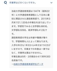 訳あって法政大学経済学部商業学科の通信課程に 3年次編入 しようと考 Yahoo 知恵袋