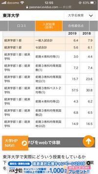 東洋大学の三教科ベスト２均等配点についての質問です この入試の Yahoo 知恵袋