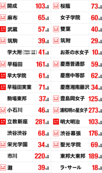 桜蔭や女子学院は女子校なので彼氏のいる人は少ないのでしょうか Yahoo 知恵袋