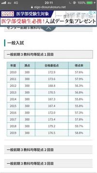 神奈川大学経営学部の合格最低点は257点 303点でも一般免除合格 Yahoo 知恵袋