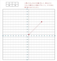 2次関数y Ax 2 Bx Cのグラフとx軸との共有点のx座標 Yahoo 知恵袋