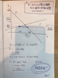 需要超過と供給超過の意味を教えて下さい 現代社会のテスト勉強で理 Yahoo 知恵袋