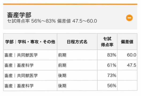 帯広畜産大学の共同獣医で後期の方がセンター得点率低いのは何故ですか また Yahoo 知恵袋