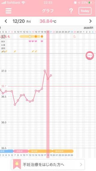 排卵検査薬が陰性のまま高温期にはいりました 排卵検査薬陰性のま Yahoo 知恵袋