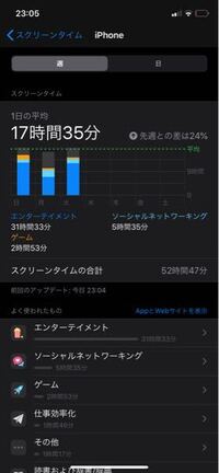 私ってスマホ依存症になってますか やばいですかね Yahoo 知恵袋