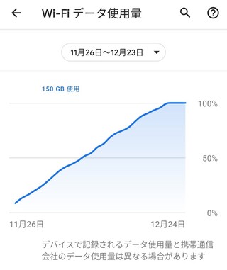 使用 量 データ