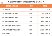 今派遣社員 ｱﾃﾞｺ で働いております 副業をしようか迷っているのです Yahoo 知恵袋