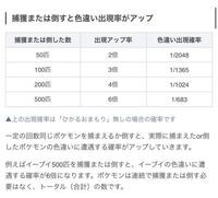 ポケモンについてです 低確率で発生する事で1番低い確率が1 123 Yahoo 知恵袋