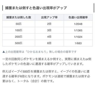 印刷 ポケモン エメラルド 色違い 確率