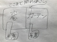 特急レッドアロー号について教えて下さい こんにちは 来週の22 Yahoo 知恵袋