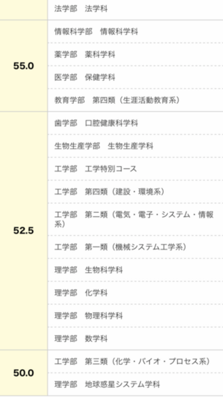 広島大学工学部第三類について広島大工学部の第三類って なんでこんなに Yahoo 知恵袋