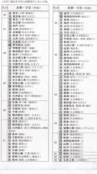 大学ではなぜ工学部の偏差値が低くなっているのですか 就職がなく人 Yahoo 知恵袋