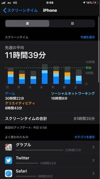 スマホ依存症ですか はい そうですね私も毎日それぐらい触ってる Yahoo 知恵袋