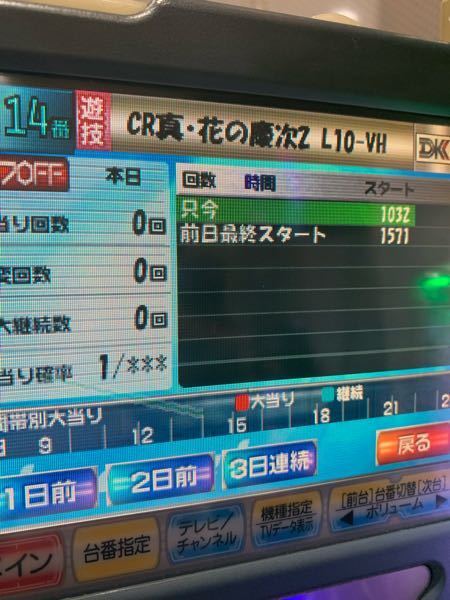 花の慶次漆黒で 昨日1571回転でやめて今日も朝から打ち1033回転はめて Yahoo 知恵袋