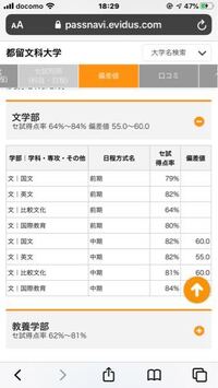 なぜ都留文科大学の比較文化だけ低いのですか 一時的なものでしょ Yahoo 知恵袋