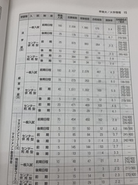 神奈川大学経営学部の合格最低点は257点 303点でも一般免除合格 Yahoo 知恵袋
