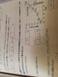 イルカについての英文で訳すとこれでいいか見て下さい Part1 Many Yahoo 知恵袋