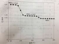 化学の問題です ある金属mの硫酸塩mso4の式量をms 水h2oの分子量 Yahoo 知恵袋