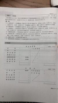 工業簿記の問題で 製造間接費のところの予定配賦額が円になるのはなぜ Yahoo 知恵袋
