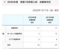 京都産業大学の英語の配点教えてください 112点 2点 6 221点 Yahoo 知恵袋